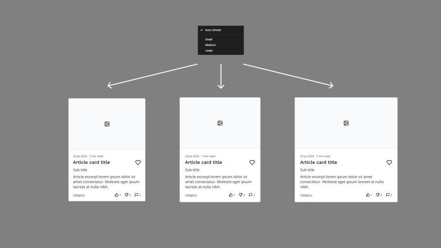 Diagram showing how a card component automatically resizes