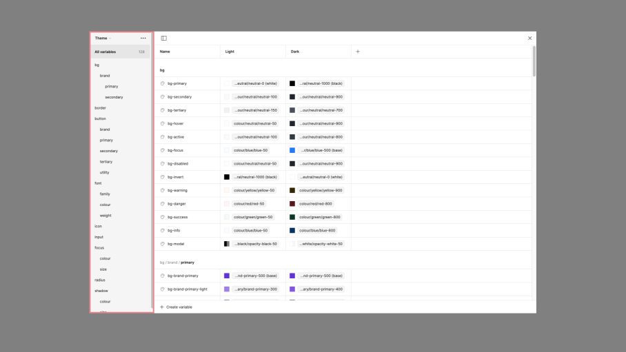 Screens of the Figma variables interface showing the theme collection