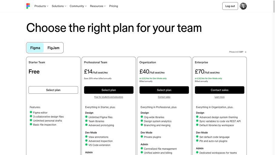 Screenshot of the Figma website showing the pricing options table