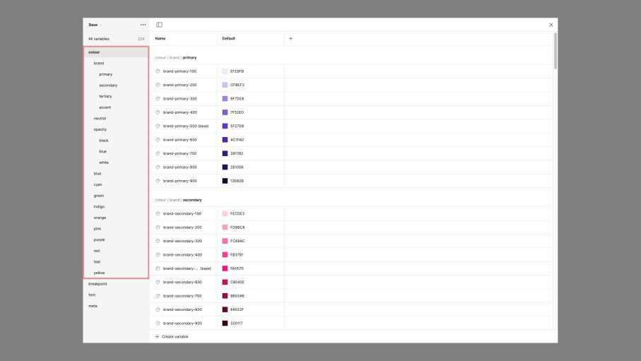 Screenshot of the Figma interface showing the colour variable group