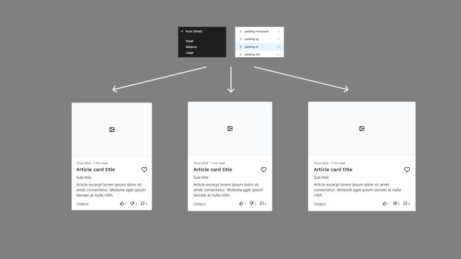 Screenshot of the responsive spacing within Figma