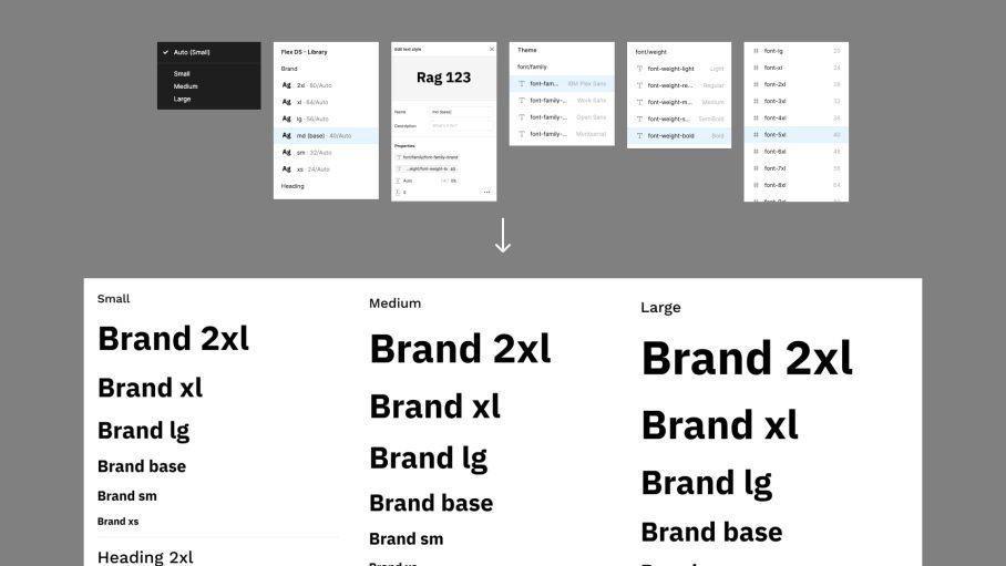 Diagram showing the responsive type system in Figma