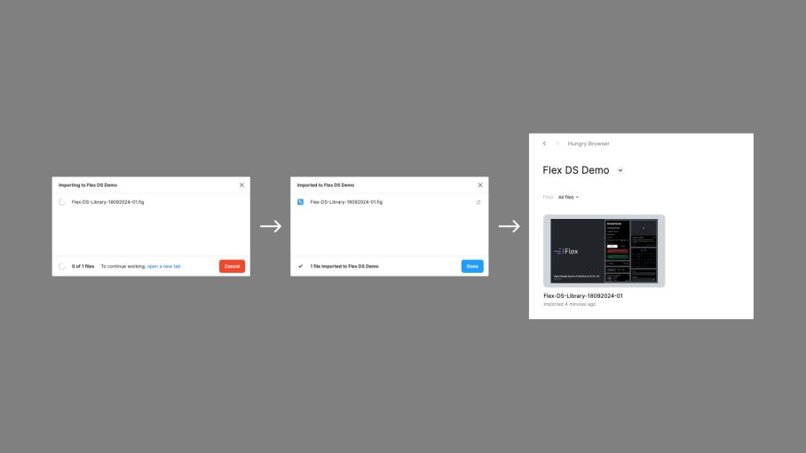 Diagram showing the process of importing a Figma file into Figma