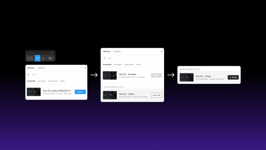 Diagram showing how to publish a library file in Figma