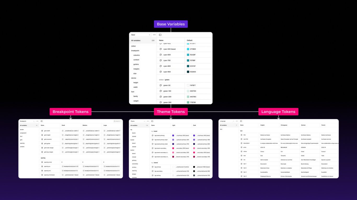 Variable collection hierarchy in Flex Design System for Figma design tokens
