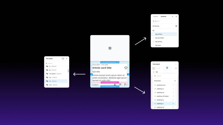 Screenshot showing component properties in Figma