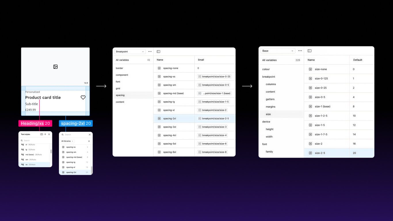 Flex Design System showing shared design tokens reused across typography and spacing.